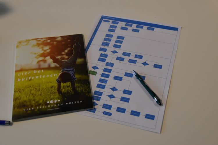 Structuur: Vier Seizoenen Buiten brengt vanaf het eerste telefoontje alle mogelijke stappen in beeld. Structuur: Vier Seizoenen Buiten brengt vanaf het eerste telefoontje alle mogelijke stappen in beeld.