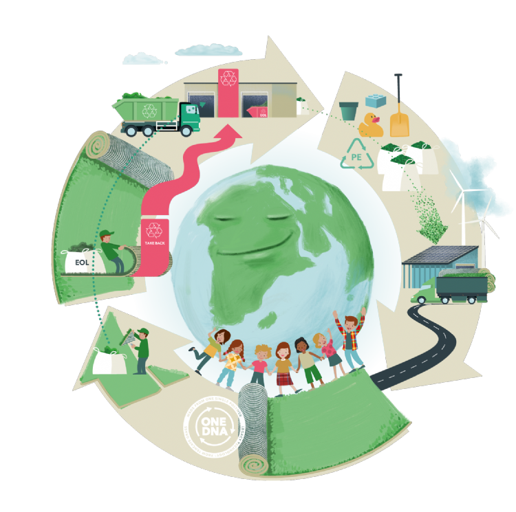 Wat betekent circulair? Wat betekent circulair?