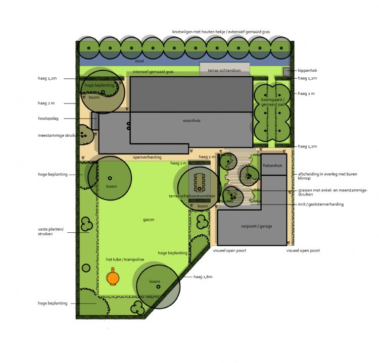 Een ontwerp van Boink met sloot en vlonder Een ontwerp van Boink met sloot en vlonder